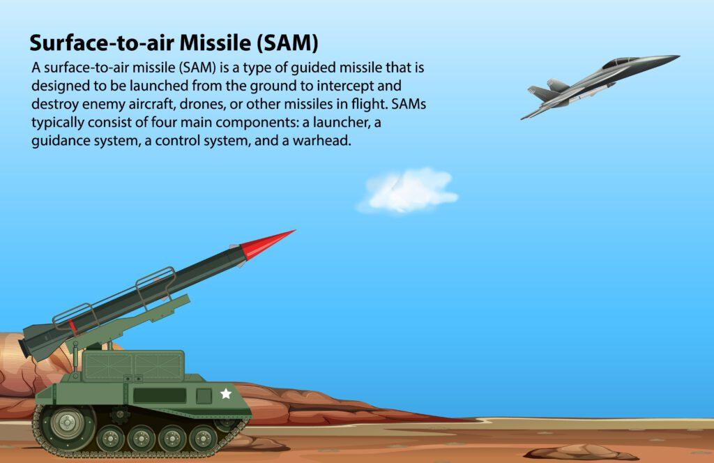 Indian Ballistic Missile Defence Programme, Prithvi Defence