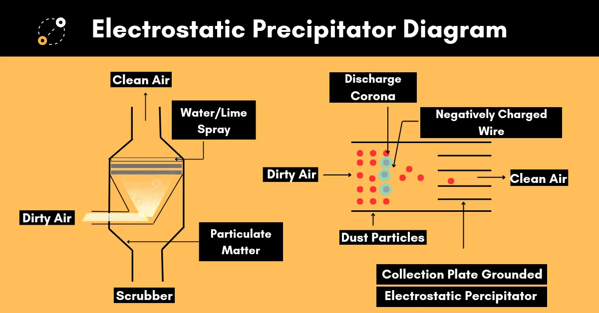Electrostatic Precipitator Diagram