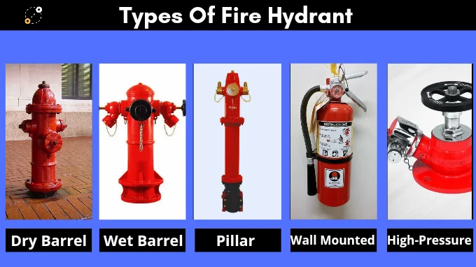 Types Of Fire Hydrant