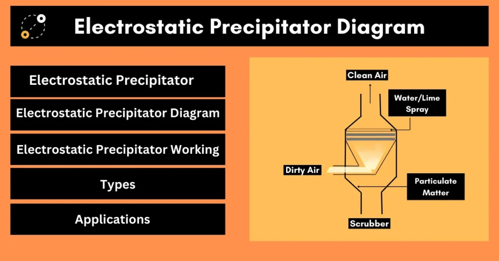 what is electrostatic precipitator